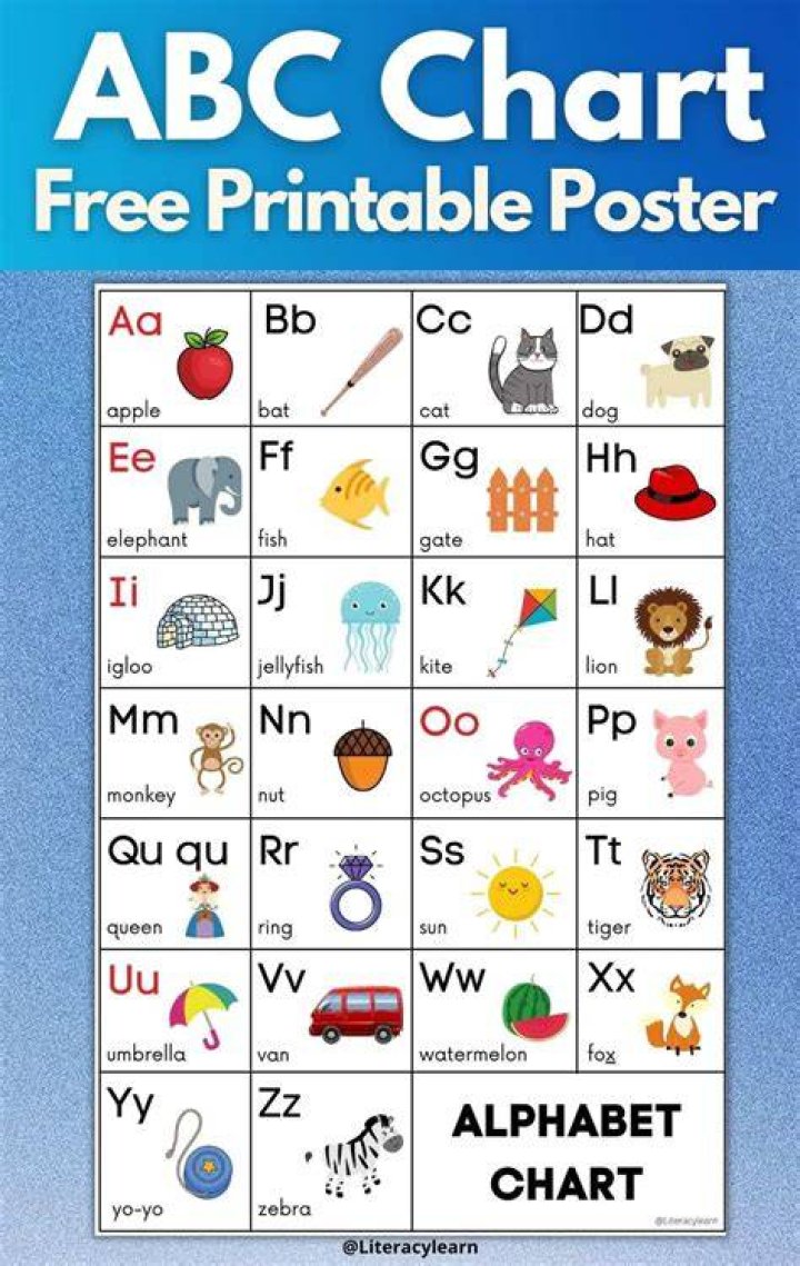 Abc Chart Printable Pdf